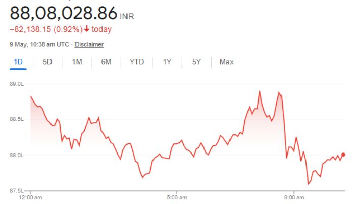Bitcoin