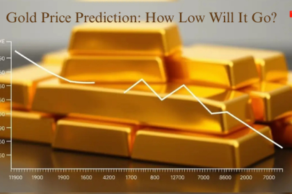 Gold Price