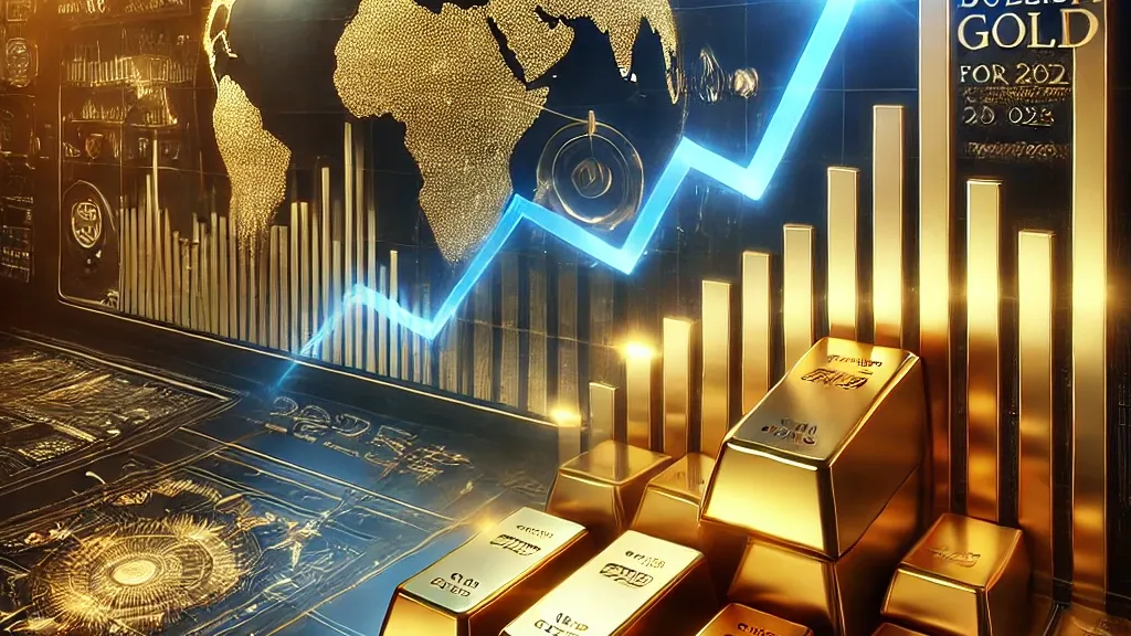 Gold prices