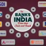 Indian Banks