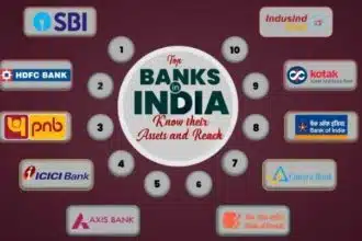 Indian Banks