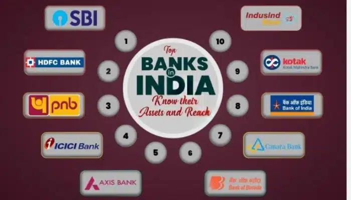 Indian Banks