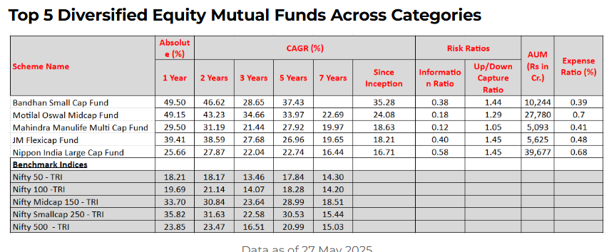 SWP Mutual Funds